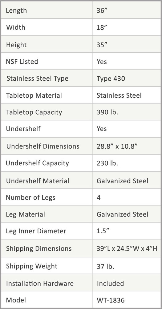 18" X 36" Stainless Steel Work Table With Galvanized Undershelf