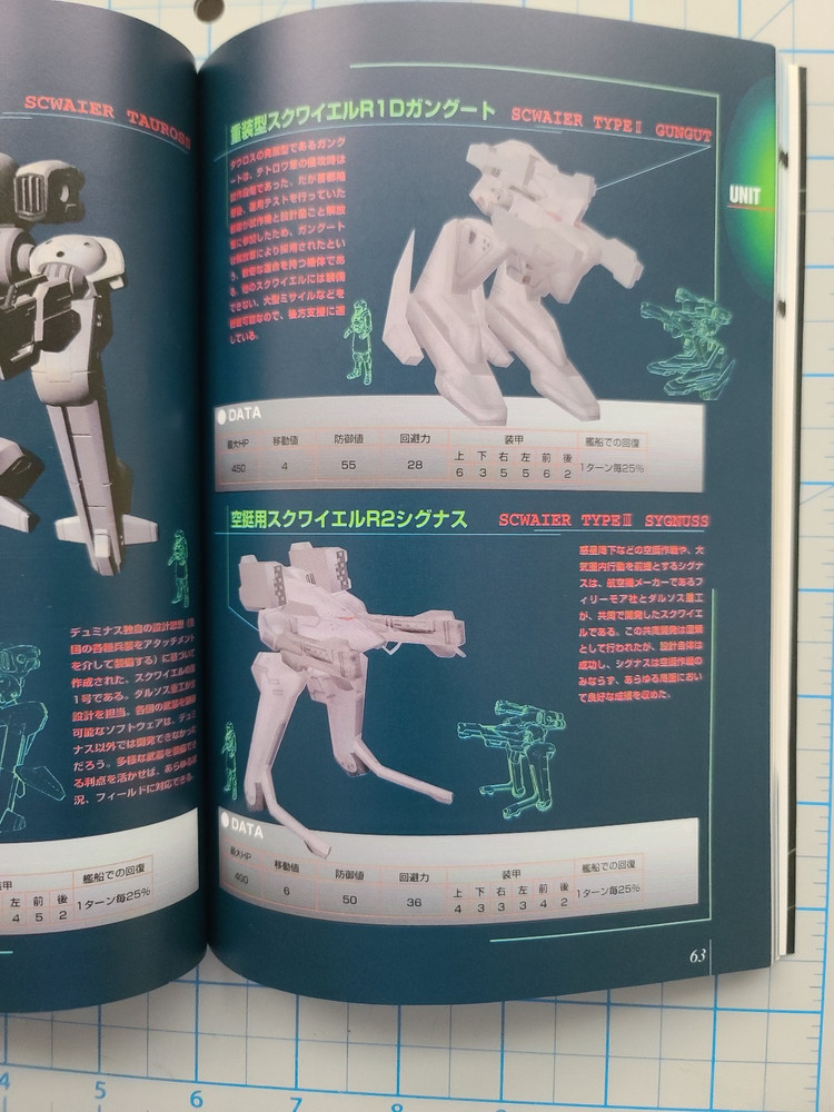 Aubird Force Complete Strategy Guidebook