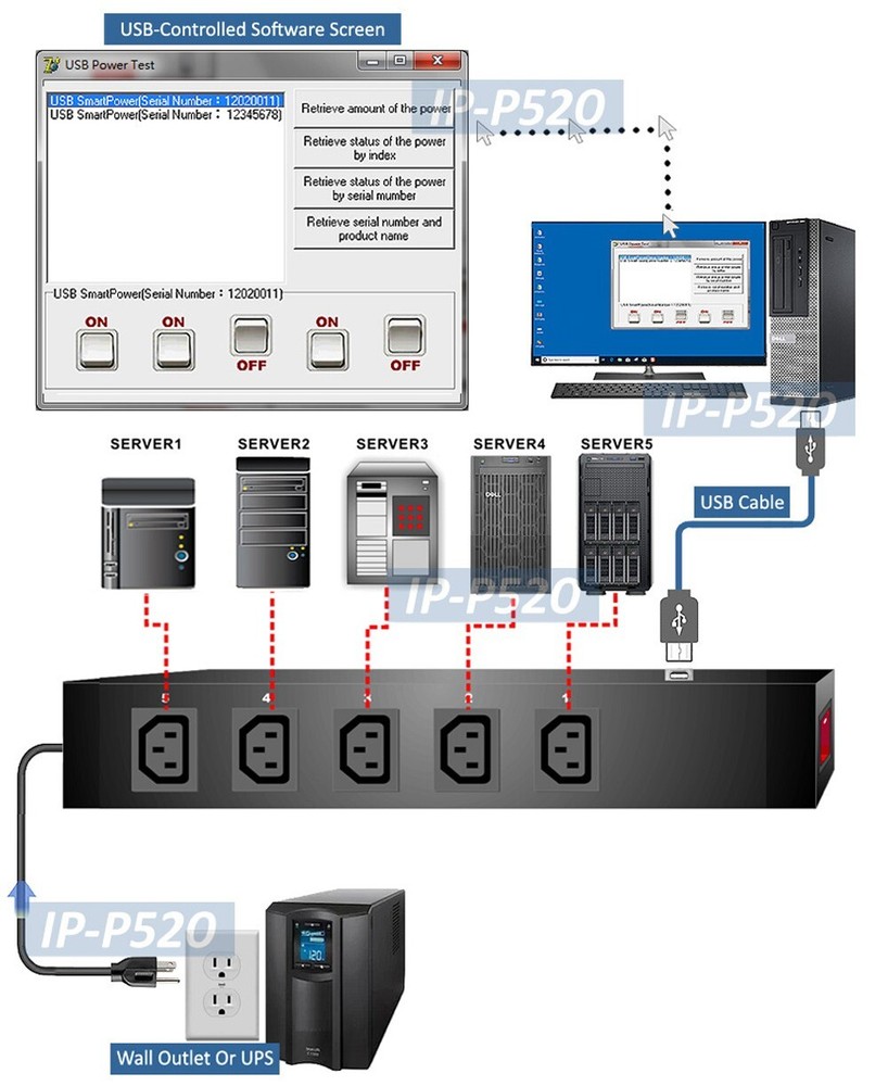PC-Controlled Power Switch 5 Receptacles Easy USB Software Control Power On/Off