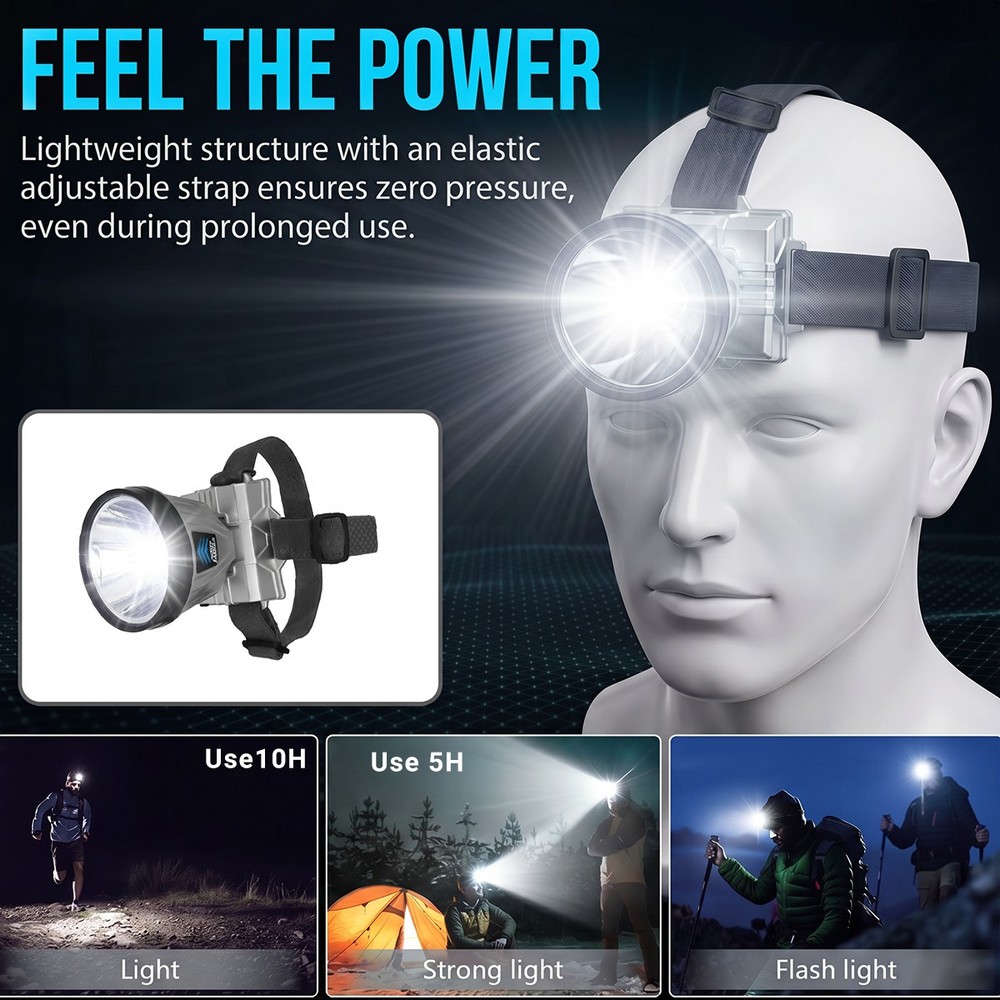 Super Bright Rechargeable High Power Headlamp