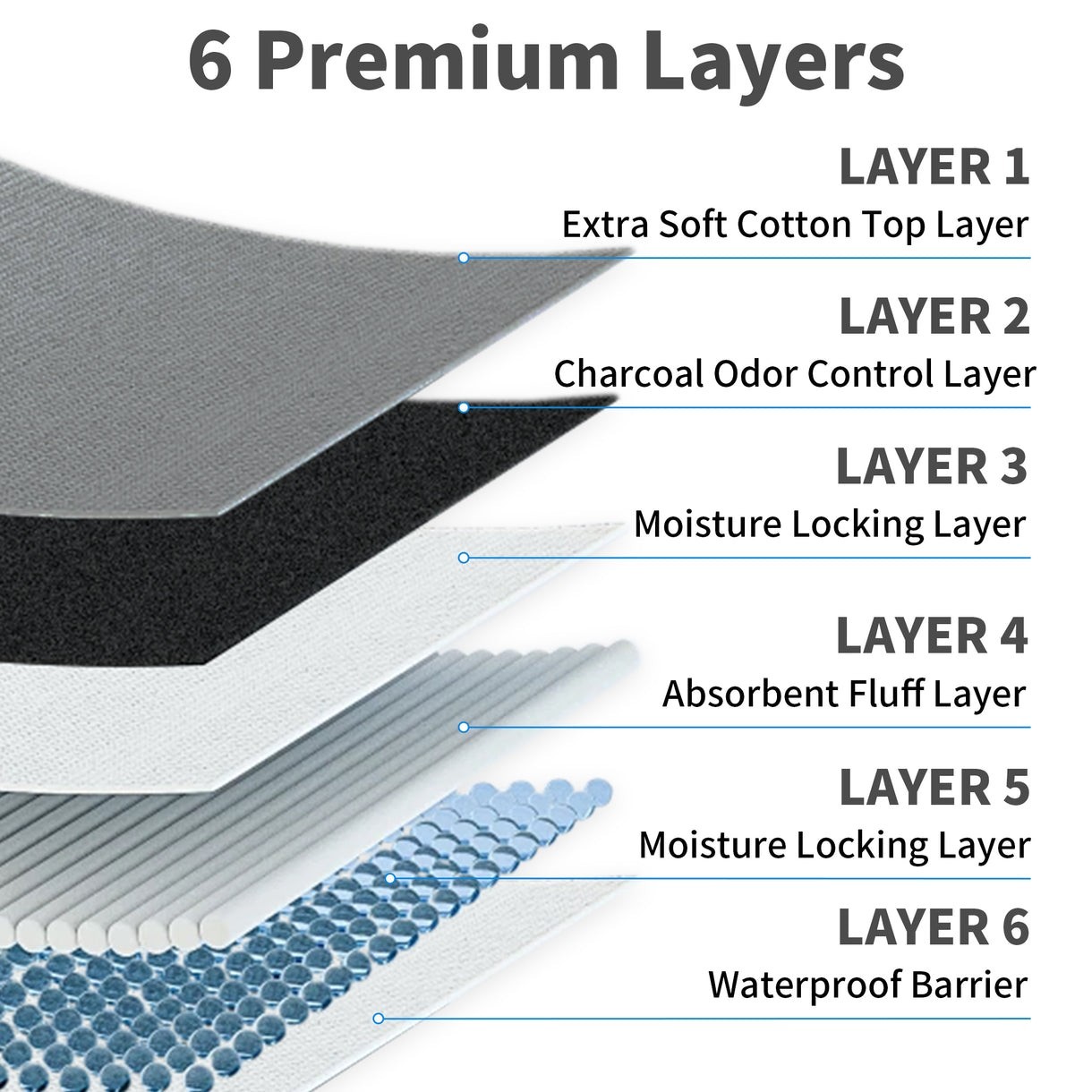 30 Pack XL Charcoal Odor-Control Dog Pee Pads 28"x34", Disposable Puppy Training