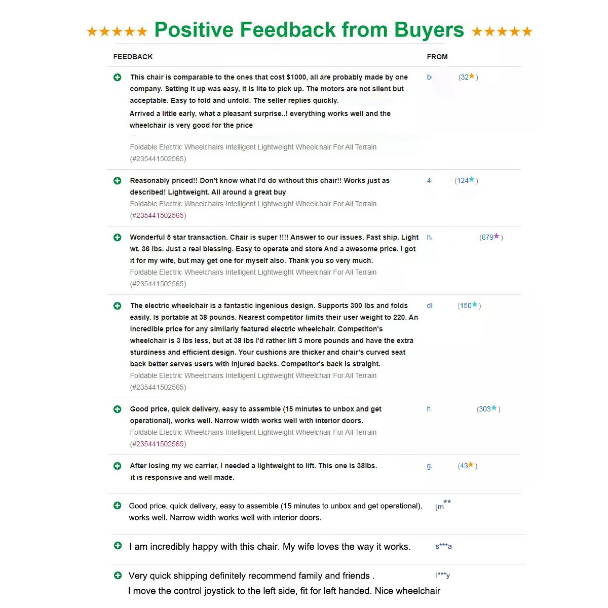 Lightweight 38Lb Foldable Electric Wheelchair Intelligent 300Lb All Terrain FDA