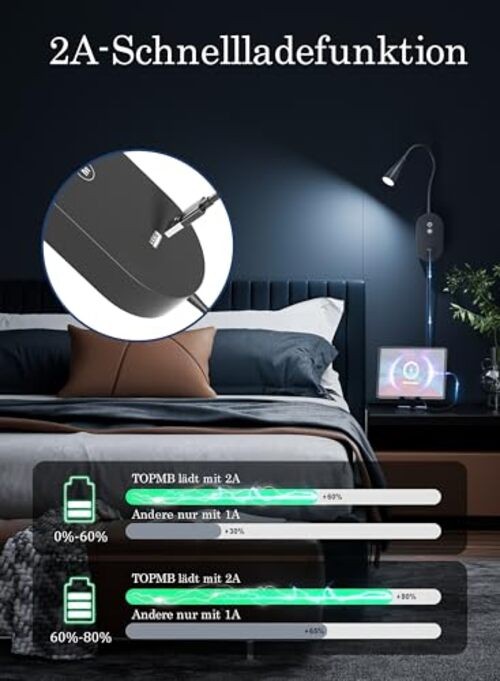 Wall Reading Light for Bed – 4 Color Modes, 5‑Level Dimmable Reading Black