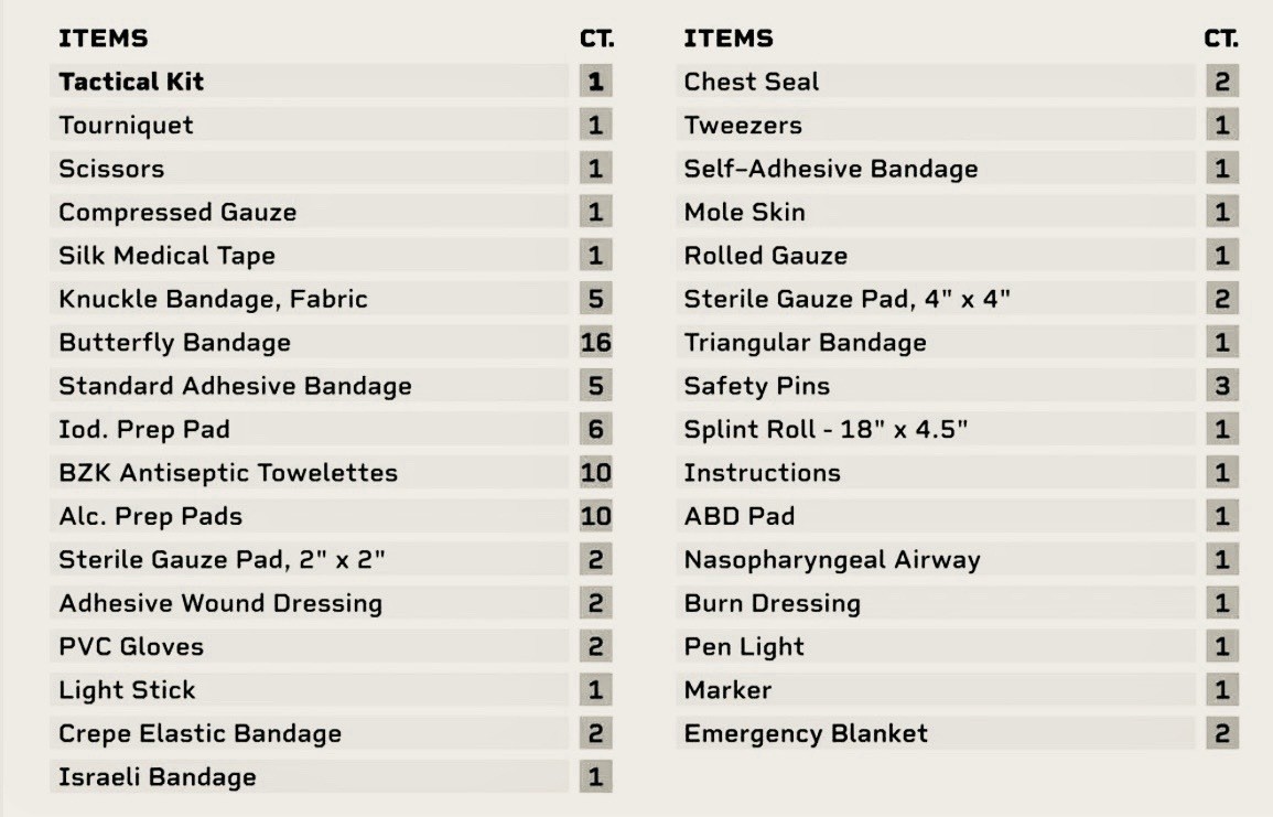 IFAK Individual First Aid Kits | Trauma Kits for Preparedness Emergency Tactical