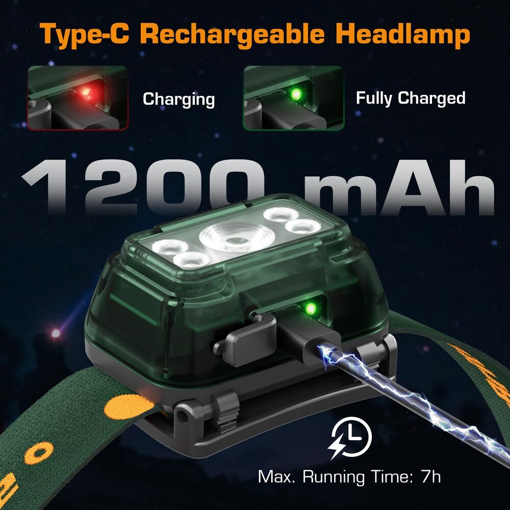 EverBrite 2 Pack Rechargeable LED Headlamp 120° Adjustable Headlight USB-C Cable