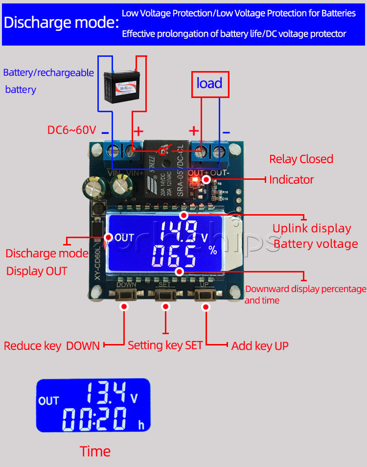 lar Panel Charge Controller Regulator DC6-60V auto dual USB Battery PWM
