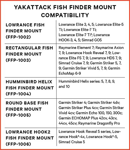Lowrance Fish Finder Mount with LockNLoad Mounting System | Compatible with