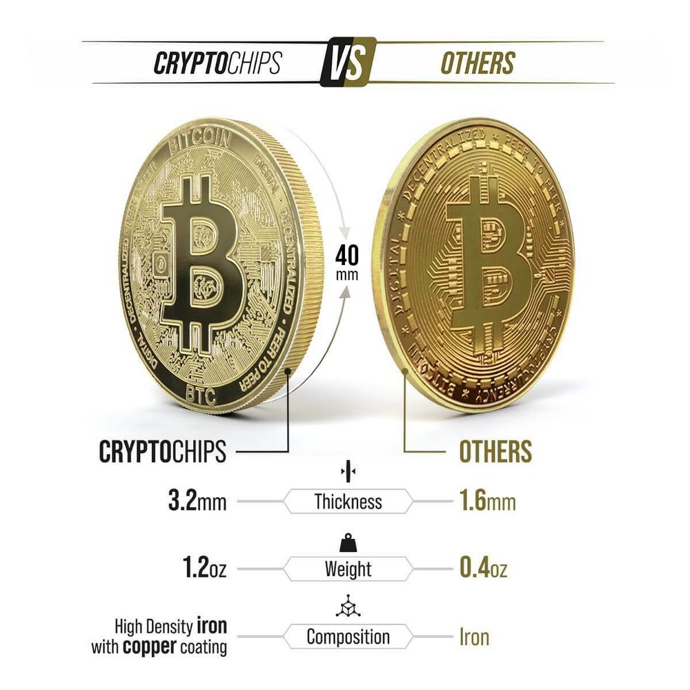 Cryptochips | Litecoin (LTC) Physical Crypto Coin | Collectable Cryptocurrency
