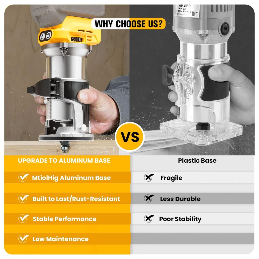 Cordless Compact Router Compatible with DeWalt 20V Battery (Bare Tool), New