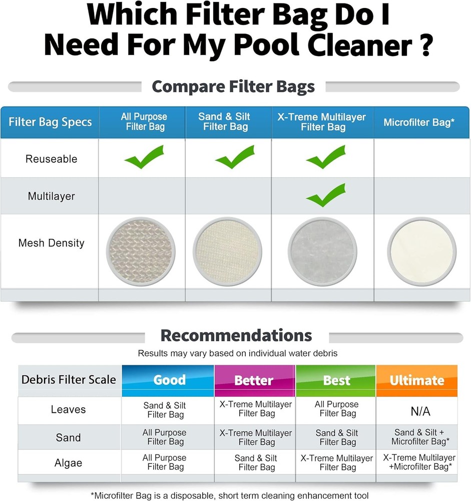 Sand & Silt Filter Bag, Compatible with Pool Blaster Max, Catfish Ultra,...