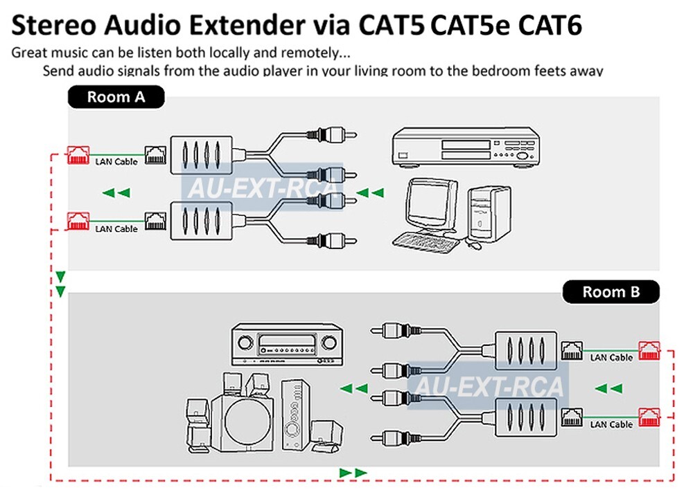 Analog Audio Extender OverCat5 Cat6 Cable Extender Kit Max 250FT