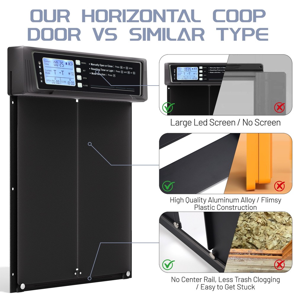 Automatic Chicken Coop Door Solar Powered W/Light Sensor & LED Screen Horizontal