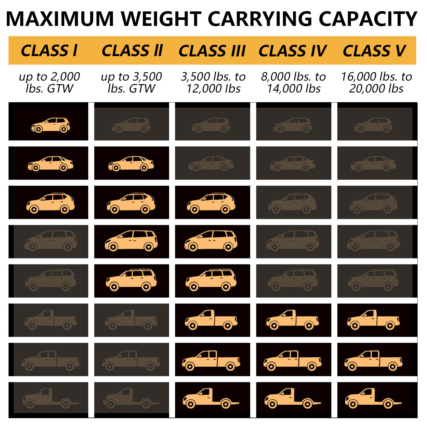 Trailer Hitch Rear Bumper Tow Kit For 2014-18 Chevy Silverado / GMC Sierra 1500