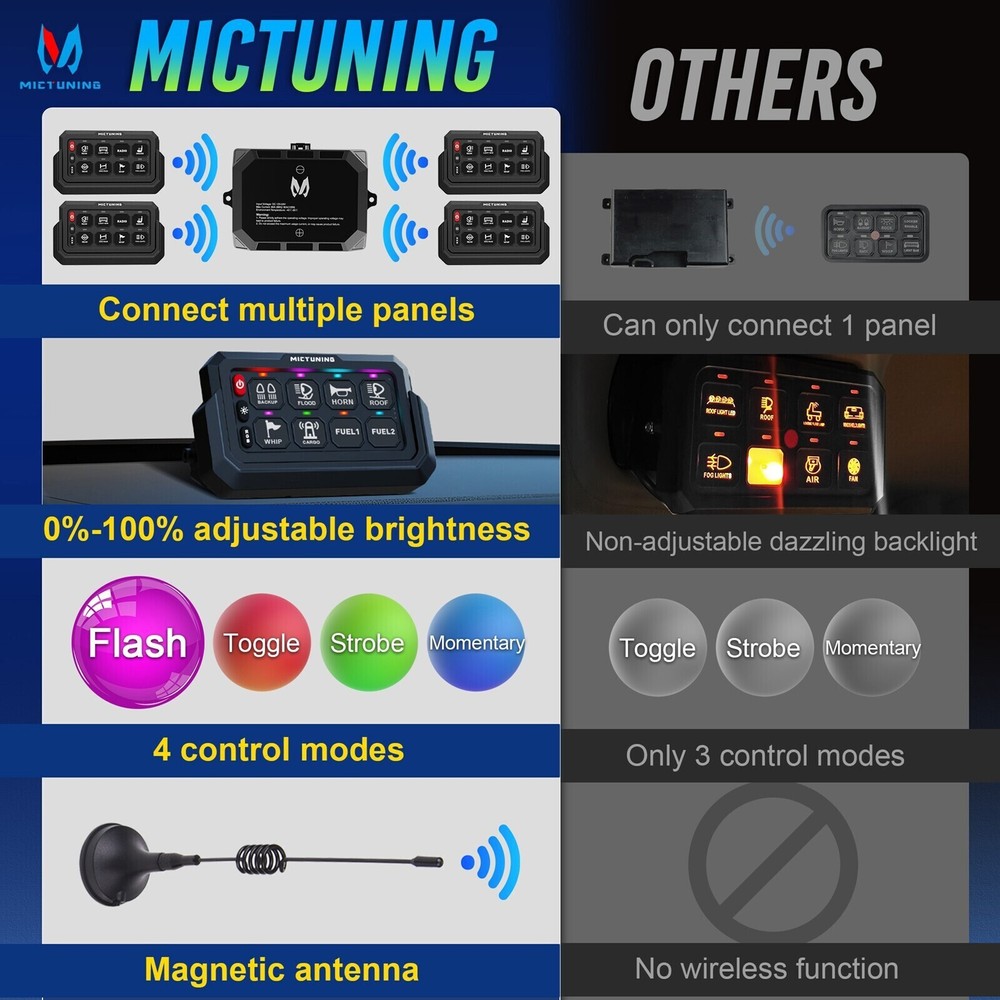 MICTUNING RGB 8 Gang Wireless Switch Panel, Circuit Control Relay System Box