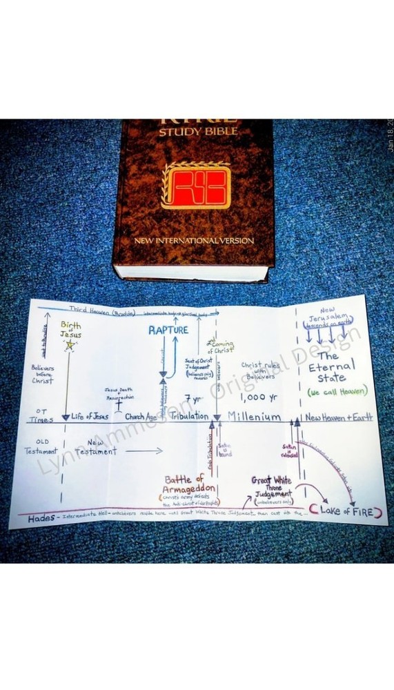 Bible Prophecy Timeline Diagram – Hand-Designed, Foldable & Writable Study Aid