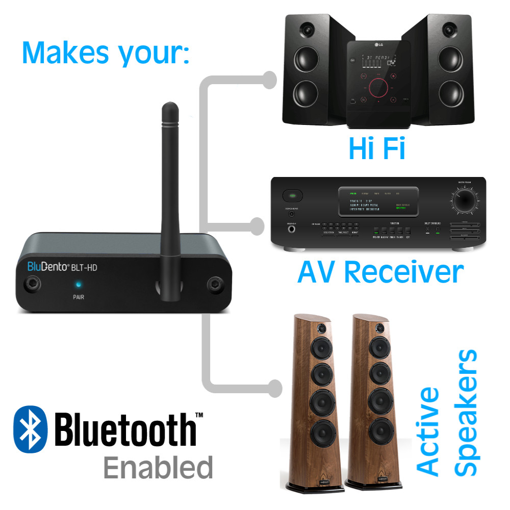 BLT-HD aptX HD Bluetooth Receiver, Hi-Fi Bluetooth v5.1 Audio Adapter
