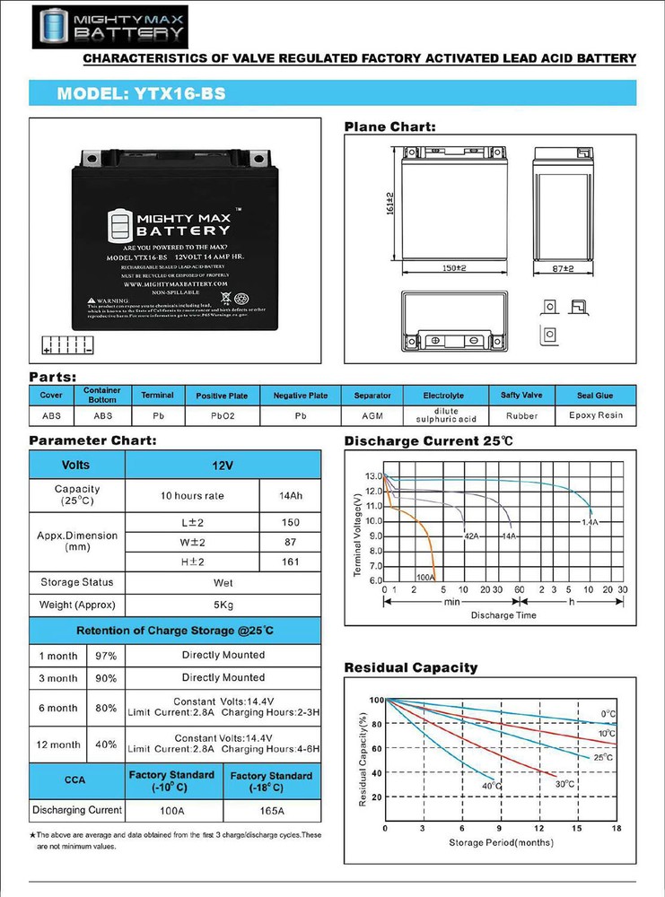 Mighty Max YTX16-BS Replacement Battery for EXT16 BS