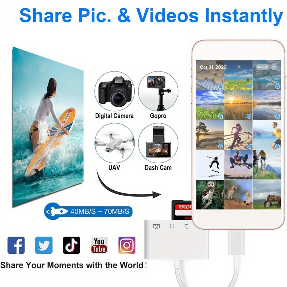 SD Card Reader for iPhone iPad, 4 in 1 Micro SD/TF Card Reader to iPhone Adapter