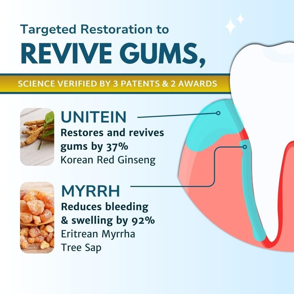 Restore Gum Toothpaste for Bleeding Gums, Plaque Control, Natural Formula