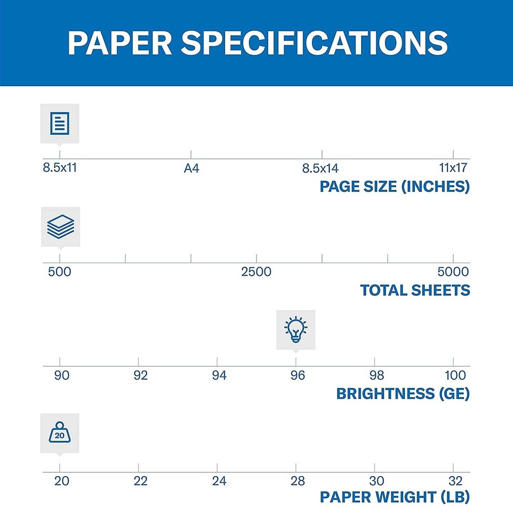 Hammermill Printer Paper, Fore Multipurpose 20 lb 1 Ream | 500 Sheets, White