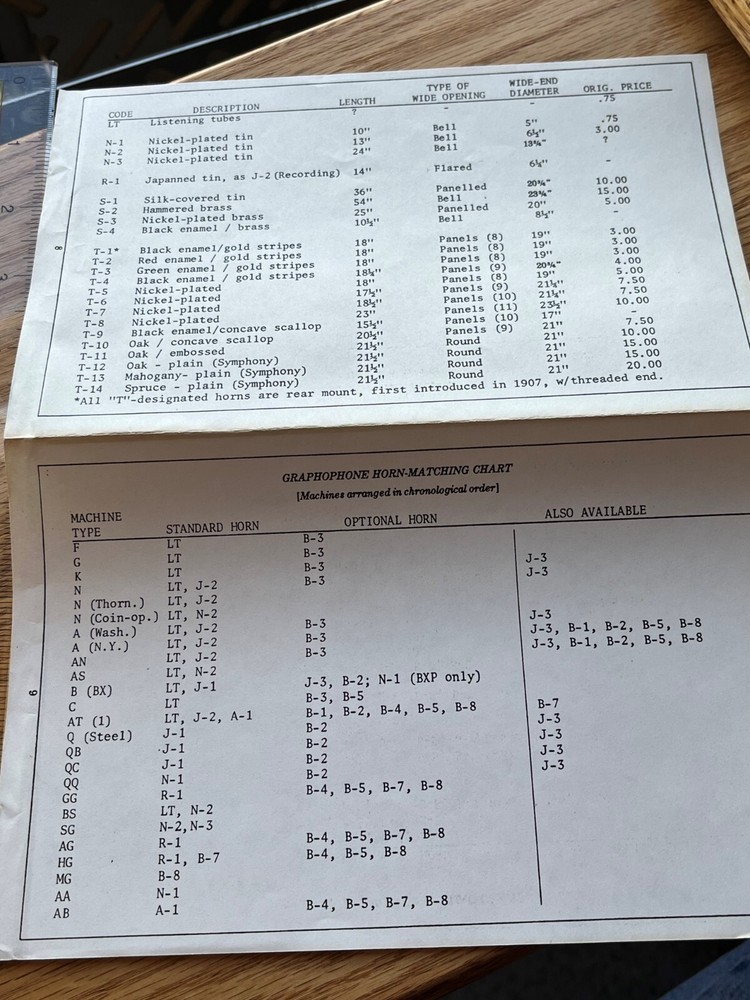 Graphophone Horn Matching Chart - Reprint?