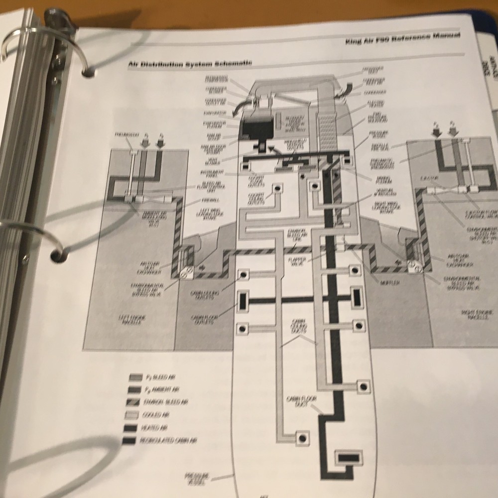Simcom King Air F90 Reference Manual