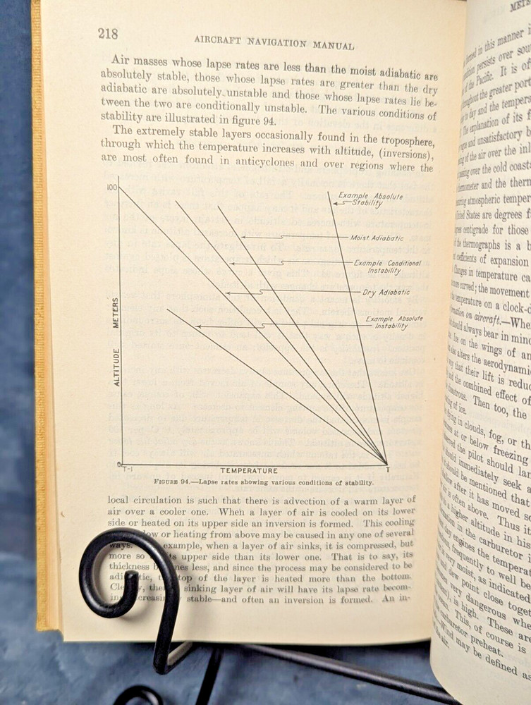 Aircraft Navigation Manual