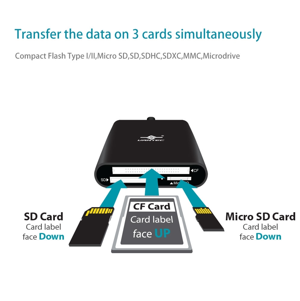 Vantec VLink USB 3.0 Multi-Card Reader plus USB-C converter