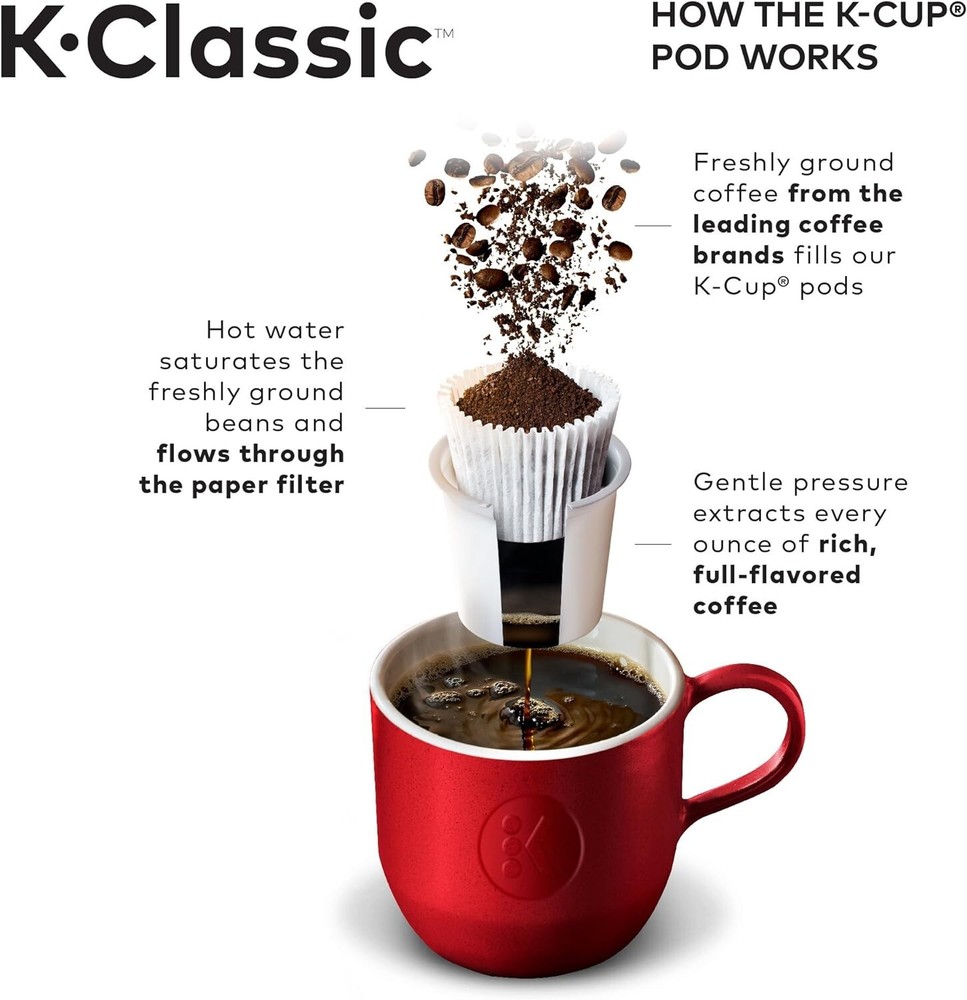 Keurig K-Classic Coffee Maker Programmable Single Serve K-Cup Pod 3 Brew Sizes