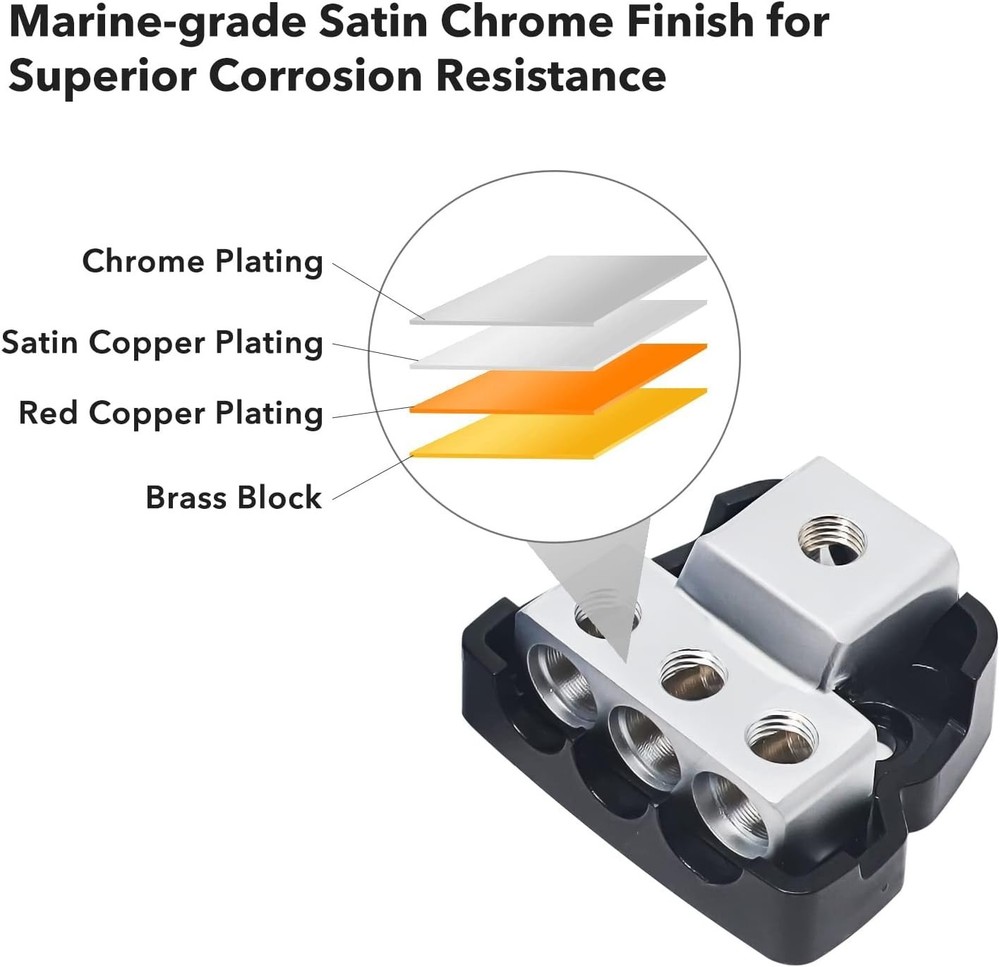 Professional Grade Power Distribution Block for Multiple Amplifier Connections