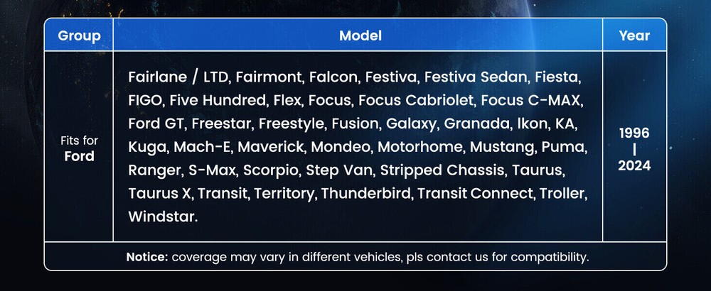 For Ford All System Bidirectional OBD2 Scanner Car Diagnostic Tool ECU Coding