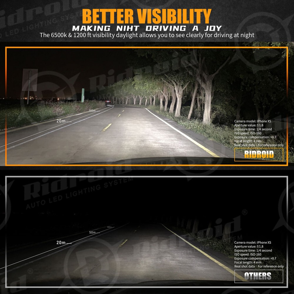 RIDROID 9006 LED Headlight Bulb Conversion Kit Low Beam White Super Bright 6500K