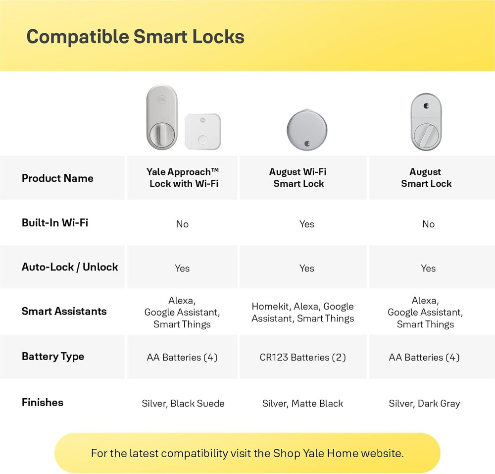 Keypad - Smart Bluetooth Keypad for Approach, Wi-Fi Lock, Smart Locks for Easy