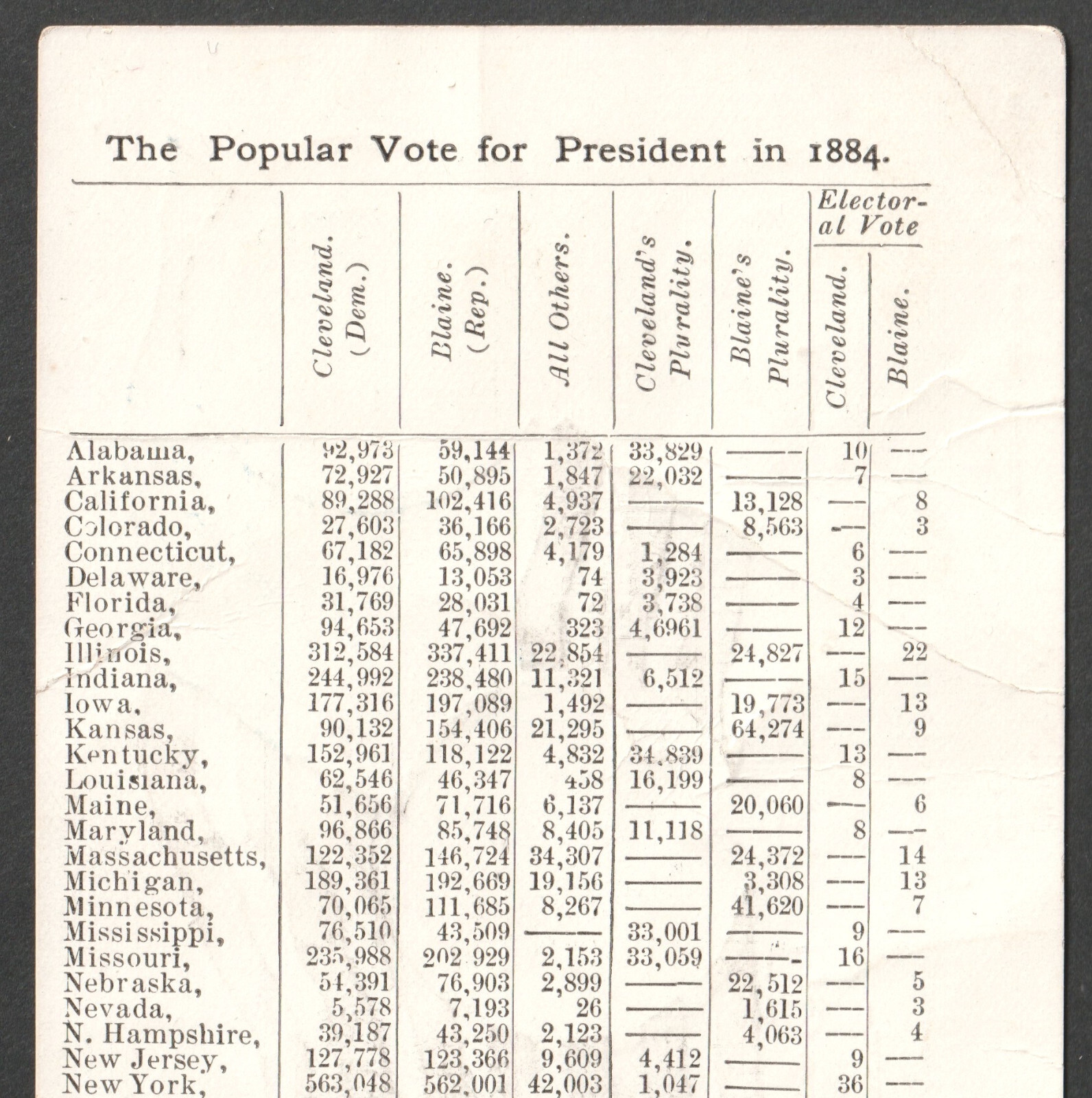 Pres. Grover Cleveland 1884 Election Fred Stokes Hartford CT Flag Adv Trade Card
