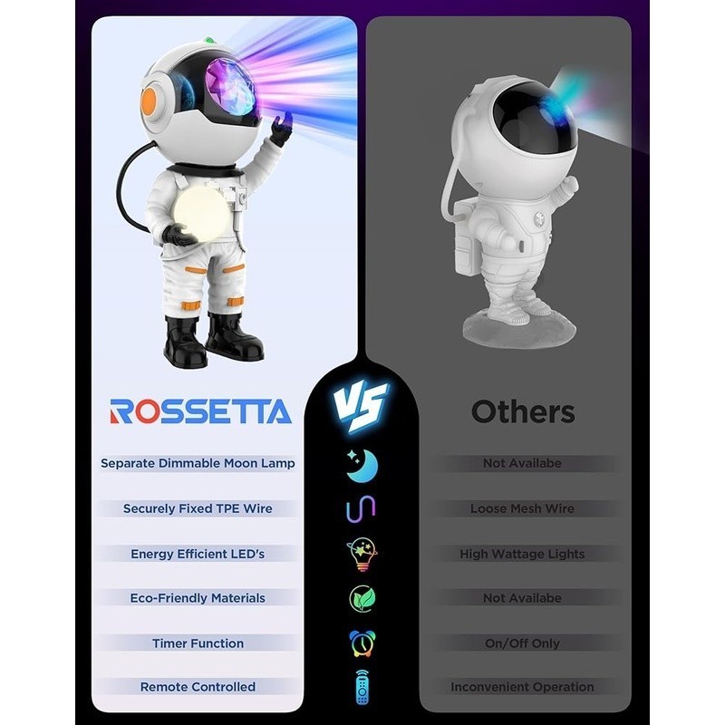 Astronaut Galaxy Projector Night Light 29 Effects Remote Control Auto-Off Timer
