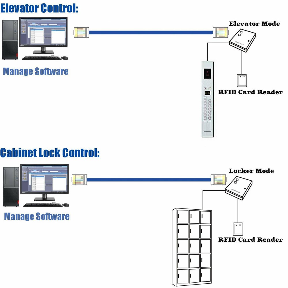 40-Channel RFID Elevator Access Control System for Lift or Locker