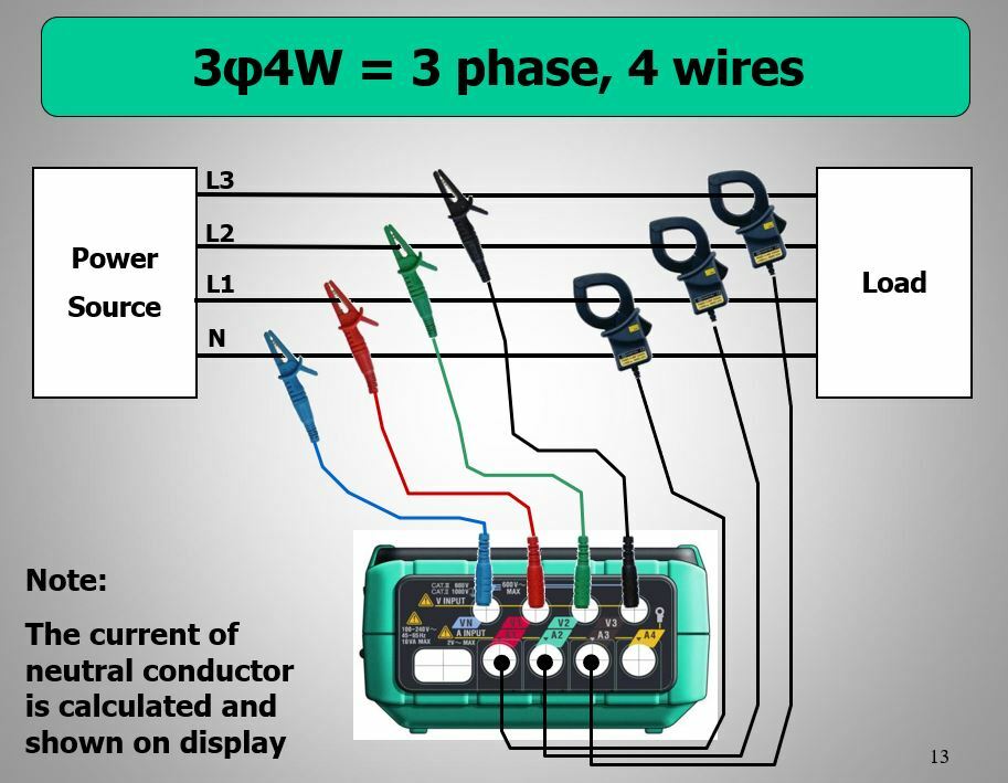KYORITSU 6315-01 (Power Quality Analyzer Set)