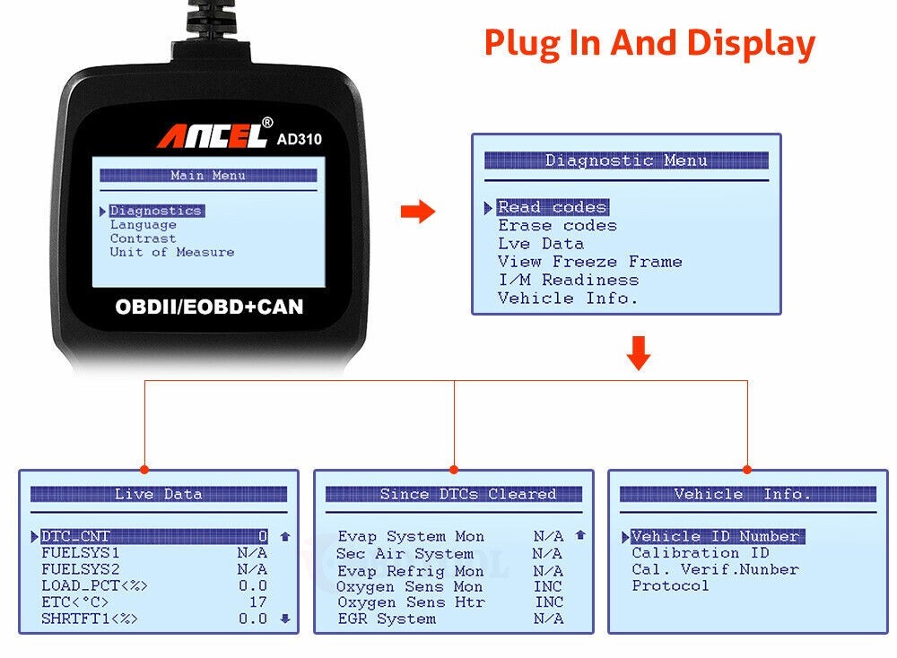 Range Rover OBDII OBD2 Car Fault Code Service Reader Reset Scanner AD310 Tool US
