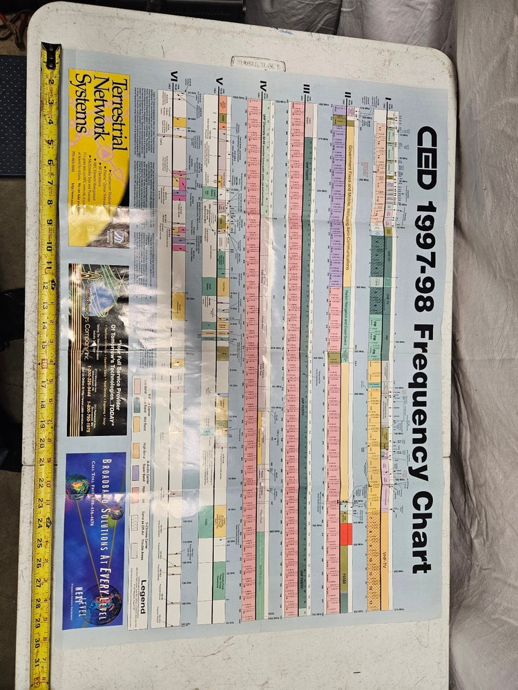 Vitage CED Communications Engineering & Design 1997-1998 Frequency Chart