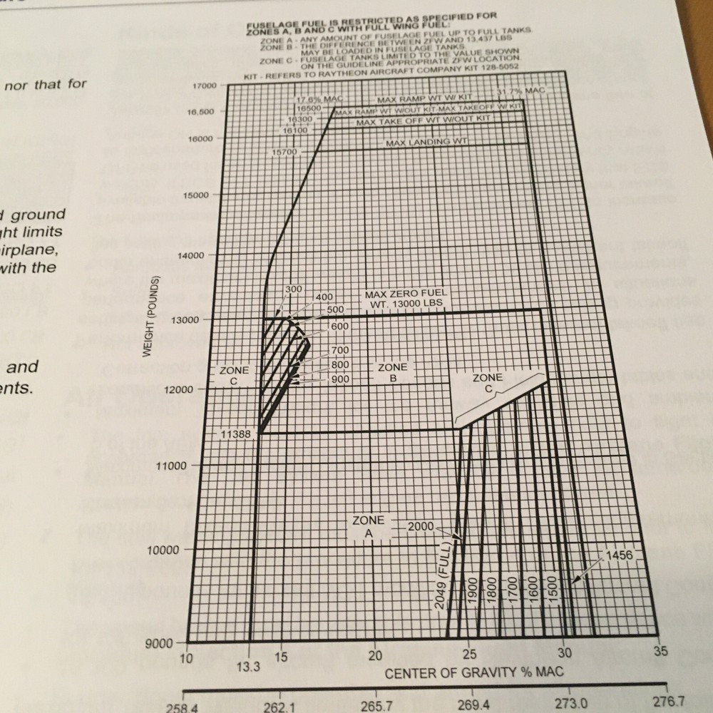 BeechJet 400A Quick Reference Operations Booklet Manual