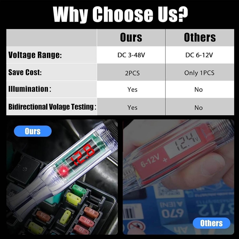 Circuit Tester Electrical System Diagnostic Tool 12V&24V