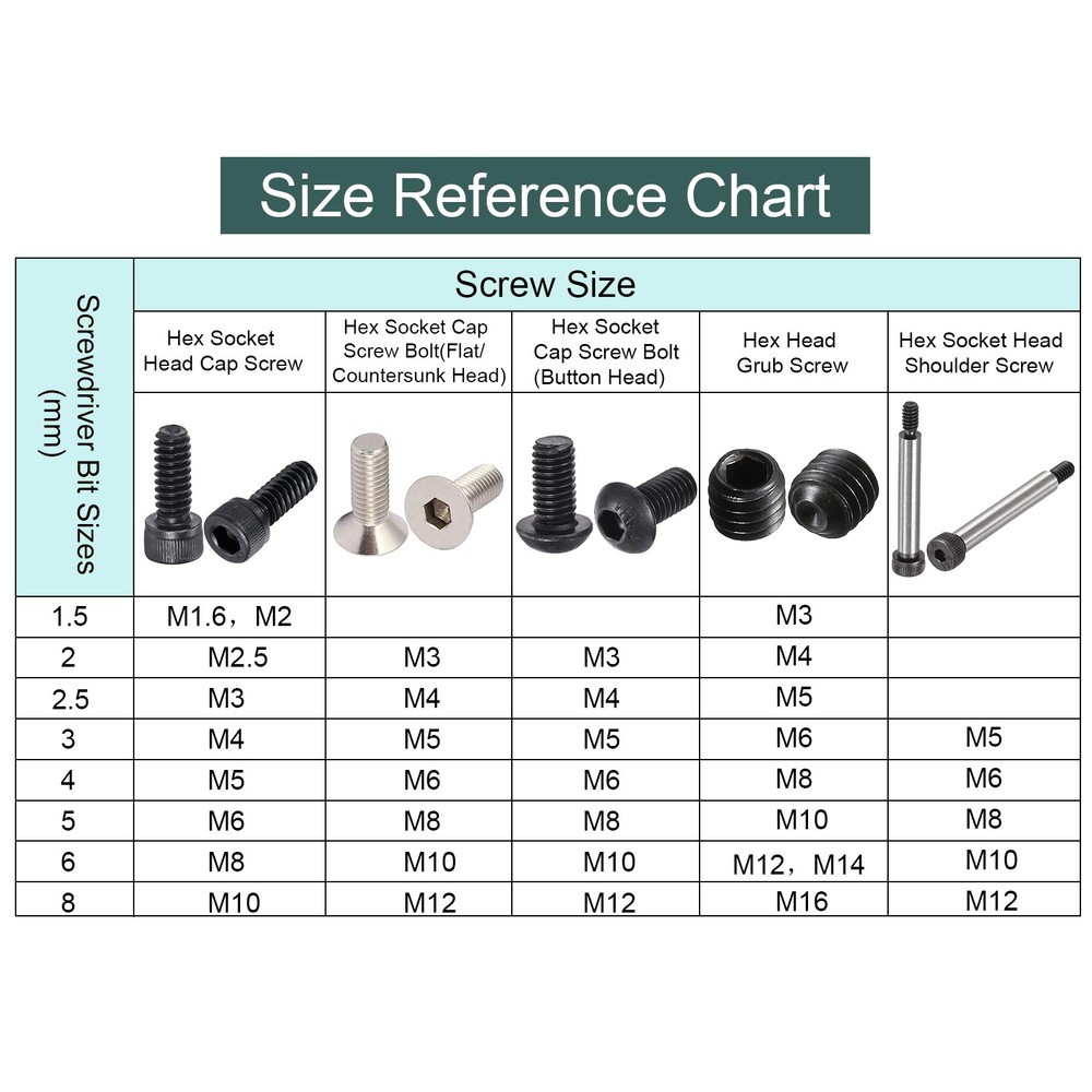 0.6cm hexagonal 1.5mm magnetic hex head screwdriver tips 5pcs