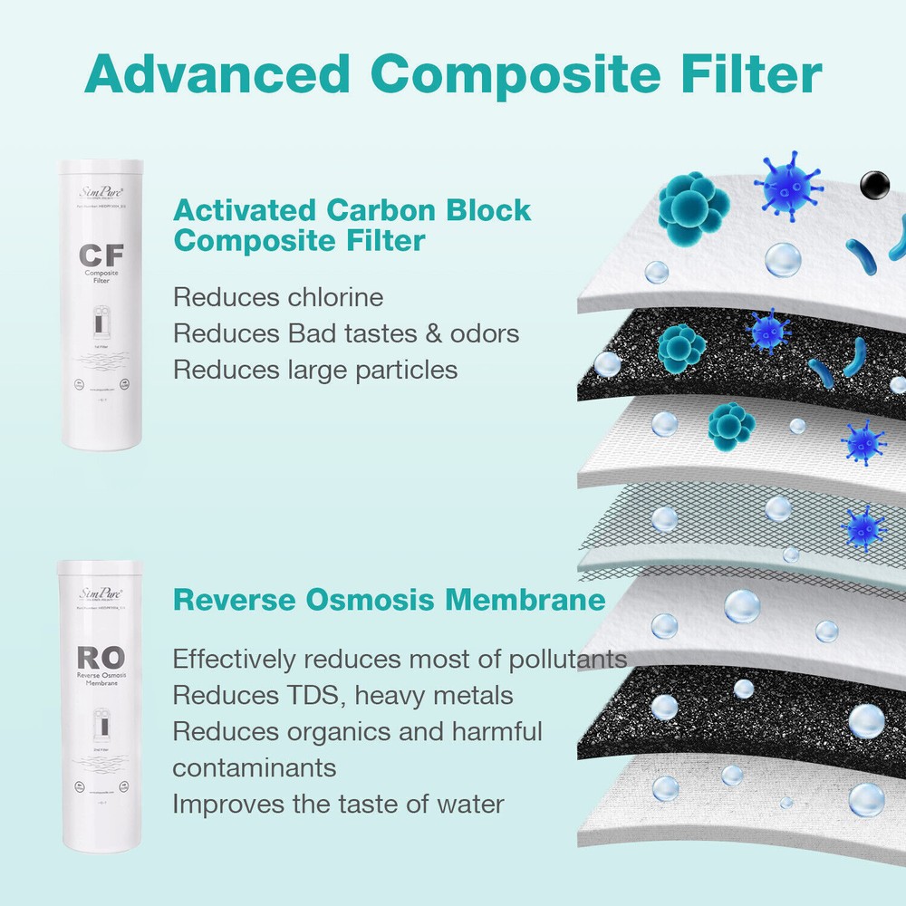 SimPure CF RO Filter Replacement Cartridge For Model WP1 RO Water Filter System