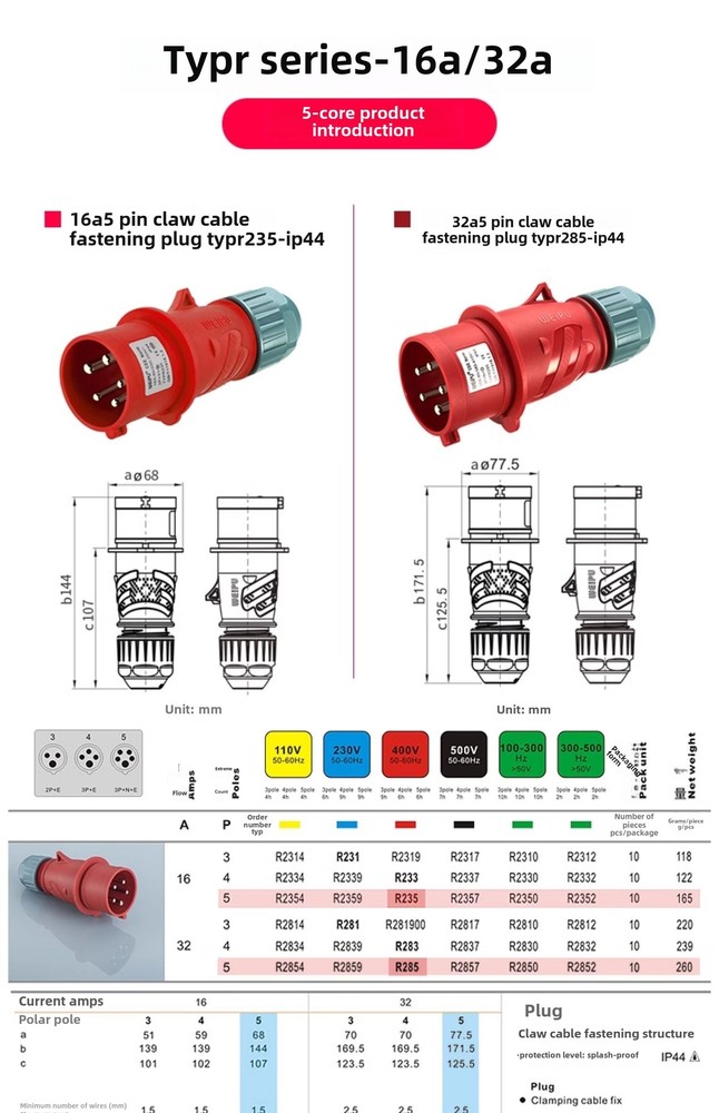16A 5-Pin Waterproof Industrial TYP635 Surface Mounted Plug