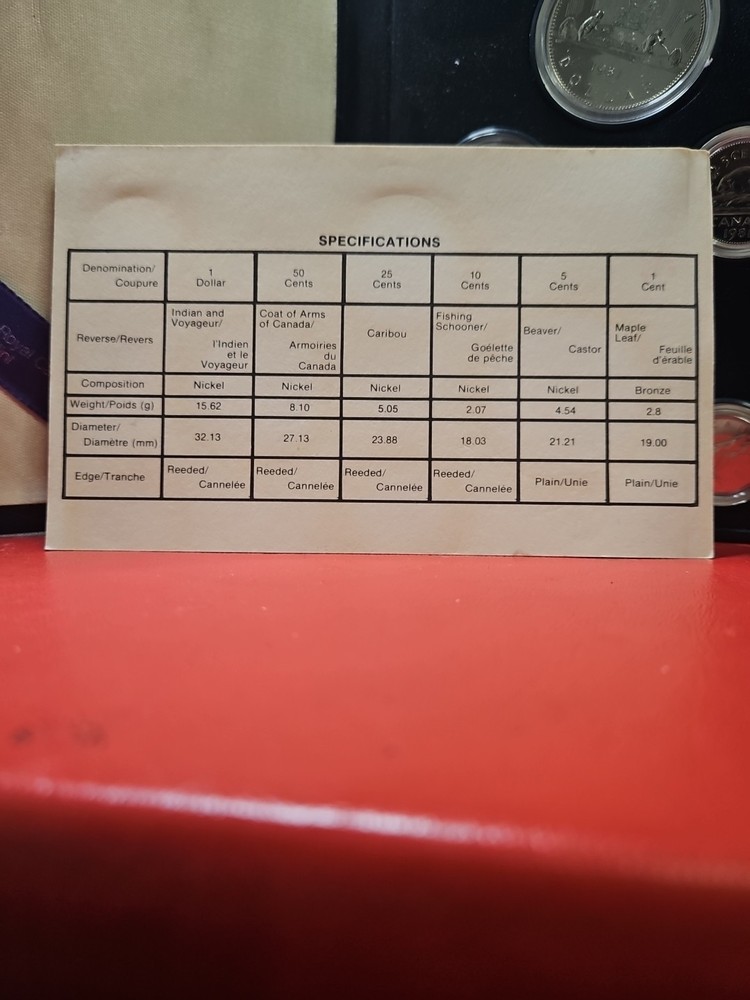 Beautiful 1981 Canada Specimen Set