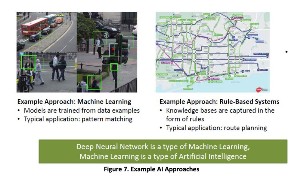 150+ ARTIFICIAL INTELLIGENCE & MACHINE LEARNING Studies & Videos on Data DVD