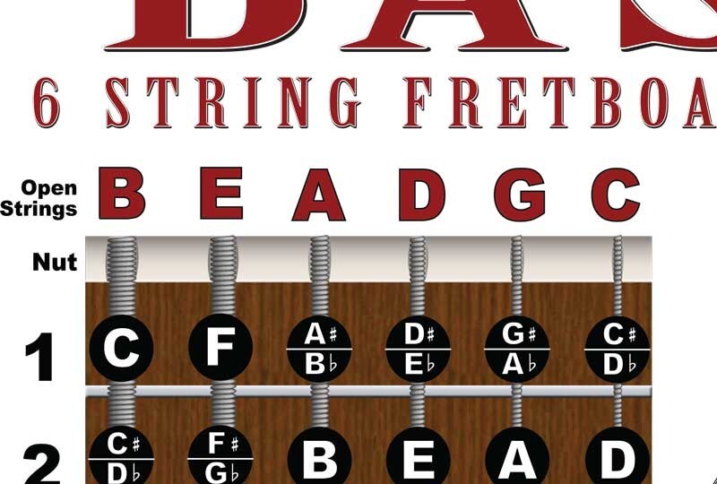 6 String Bass Fretboard Instructional Chart Poster Notes Theory