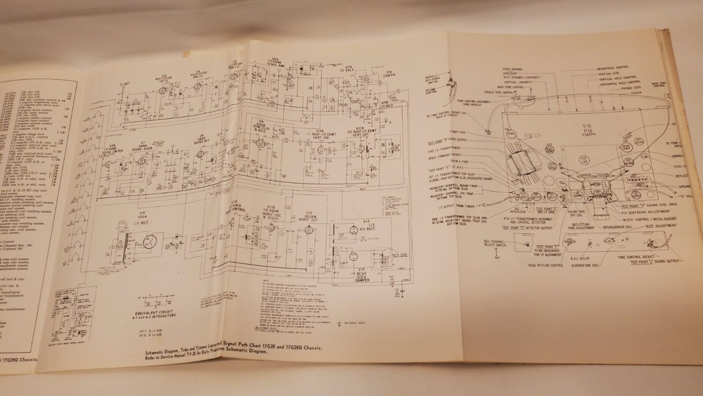 ZENITH 1962 Television Receivers Service Manual