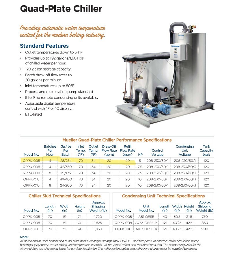 Mueller Water Chiller