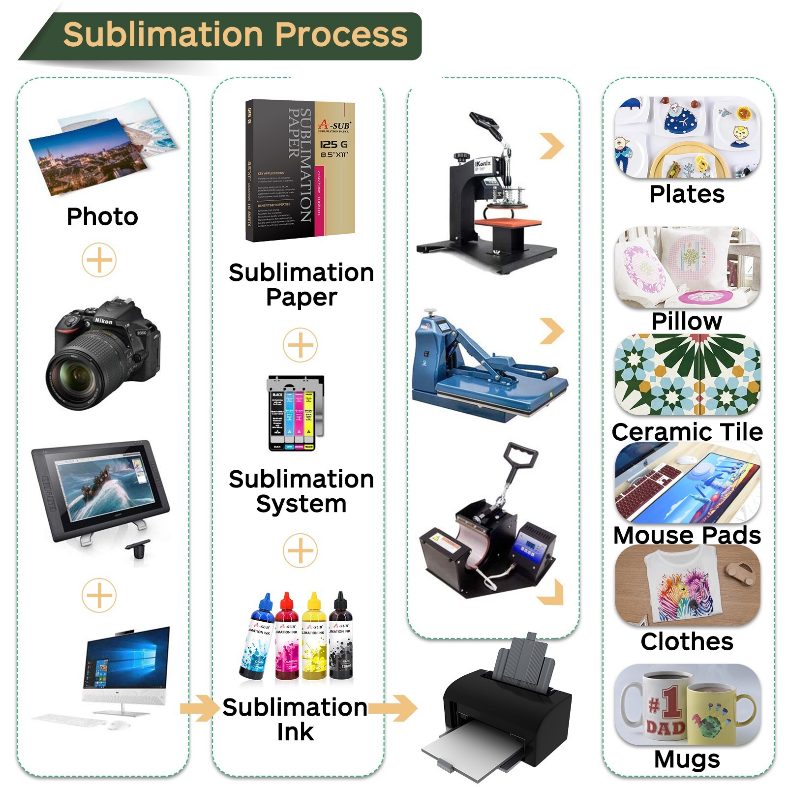 A-SUB Sublimation Paper 125g 8.5x11 110 Sheets for Inkjet Printers Heat Transfer